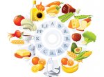 Информация об ежедневной витаминизации третьего блюда
